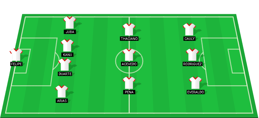 Starting lineup for Bahia in the match against Palmeiras at Campeonato Brasileiro 2024.