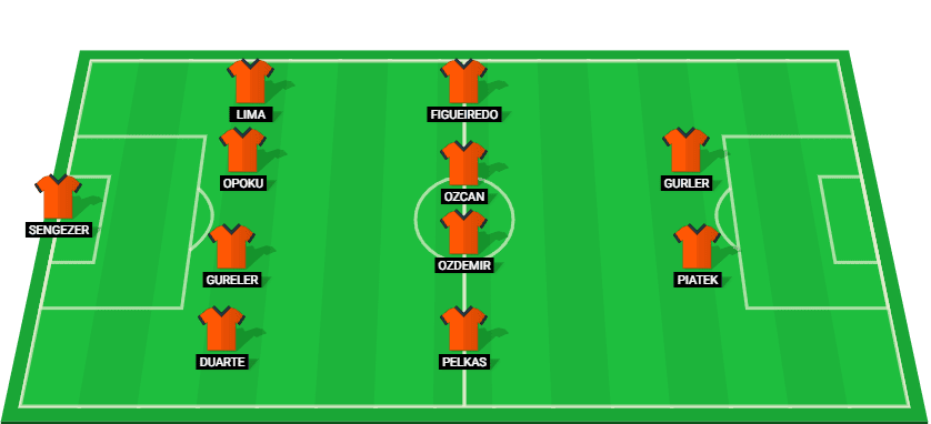 İstanbul Başakşehir national football team starting lineup for theUEFA Conference League 2024.