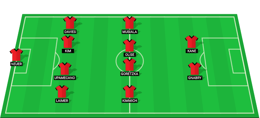 Projected starting lineup for Bayern Munich in the UEFA Champions League 2024 game against Paris Saint-Germain.