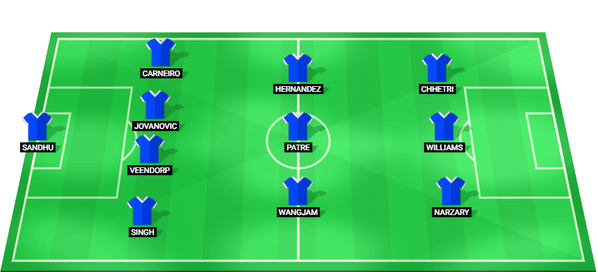 Projected starting lineup for Bengaluru FC in the Indian Super League match against North East United.