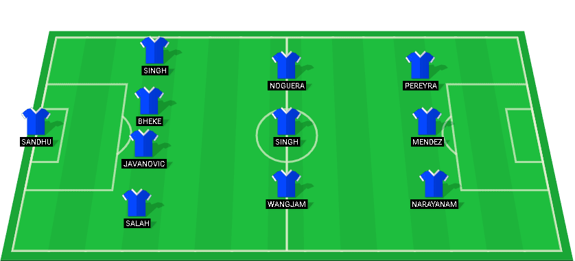 Predicted starting lineup for Bengaluru FC in the Super League match against Mohammedan 2024.