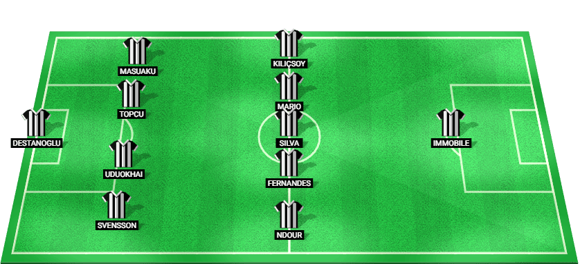 Predicted starting lineup for Beşiktaş in Turkish Super Lig 2024 match.