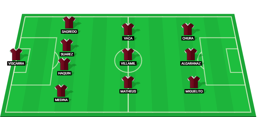 Bolivia's predicted starting lineup for the match against Ecuador at Copa América 2024.