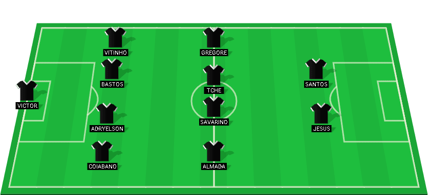 Predicted lineup for Botafogo RJ in their match against Palmeiras in Serie A 2024.