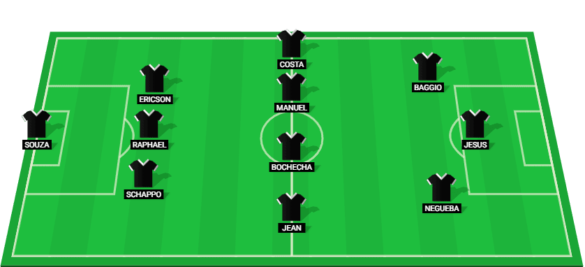 Provável escalação do Botafogo SP na partida da Série B de 2024 contra o Coritiba.