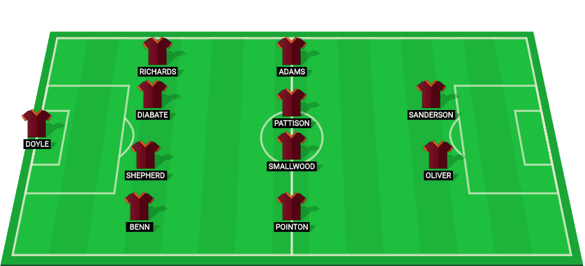 Bradford City probable starting lineup for the match against Rotherham United in EFL Trophy 2024.