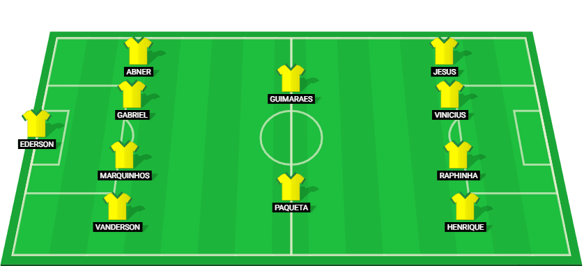 Predicted lineup for the Brazil national team in World Cup Qualifiers match against Venezuela.