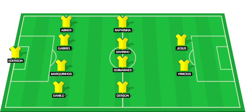 Brazil starting lineup for the match against Uruguay in World Cup Qualifiers 2024.