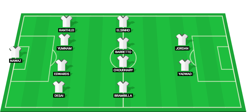 Starting lineup for Chennaiyin in the Indian Super League match against Mohun Bagan, featuring key players.