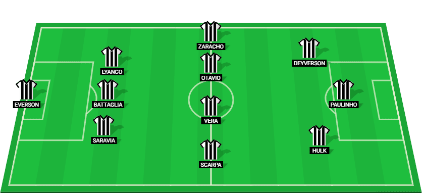 Starting lineup for Atletico Mineiro in the match against Athletico Paranaense at Brasileiro Série A 2024.