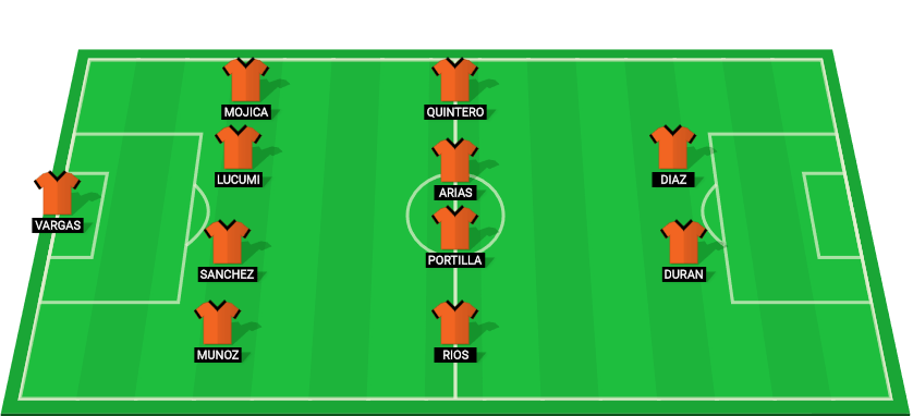 Projected starting lineup for Colombia in World Cup Qualifiers 2024.