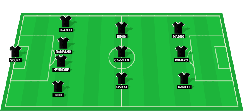 Escalação inicial do time de futebol do Corinthians para a partida contra a Série A 2024.