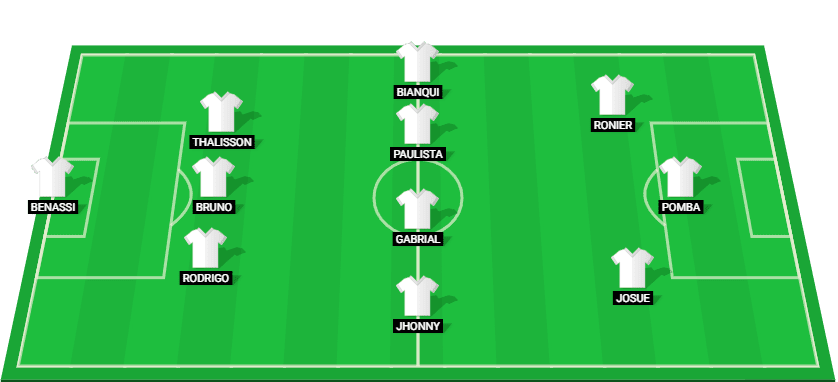 Provável escalação do Coritiba na partida da Série B de 2024 contra o Botafogo SP.