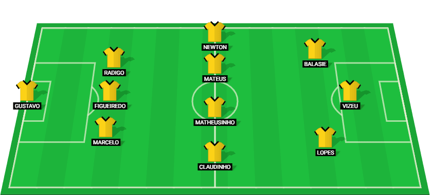 Escalação inicial do time de futebol do Criciúma para a partida contra a Série A 2024.