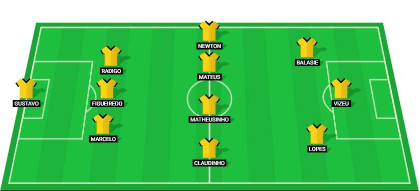 Predicted lineup for Criciúma in their Serie A match against Fluminense 2024.