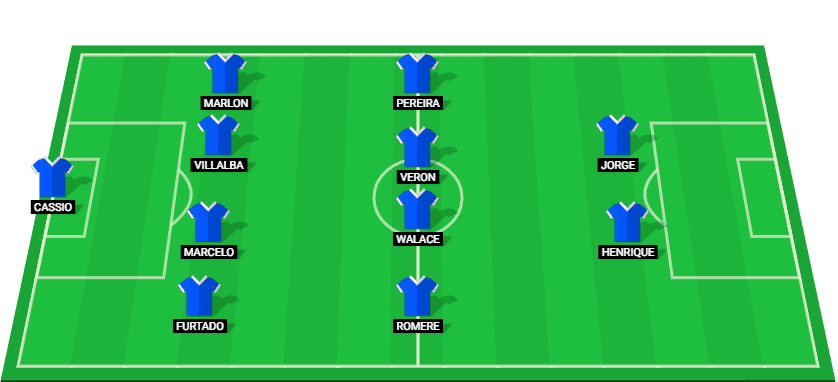 Cruzeiro's predicted starting lineup for the Brazilian Serie A match against Grêmio.