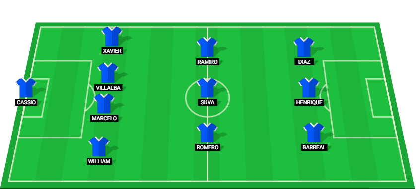 Cruzeiro predicted starting lineup for the match against Corinthians in Serie A Betano 2024.