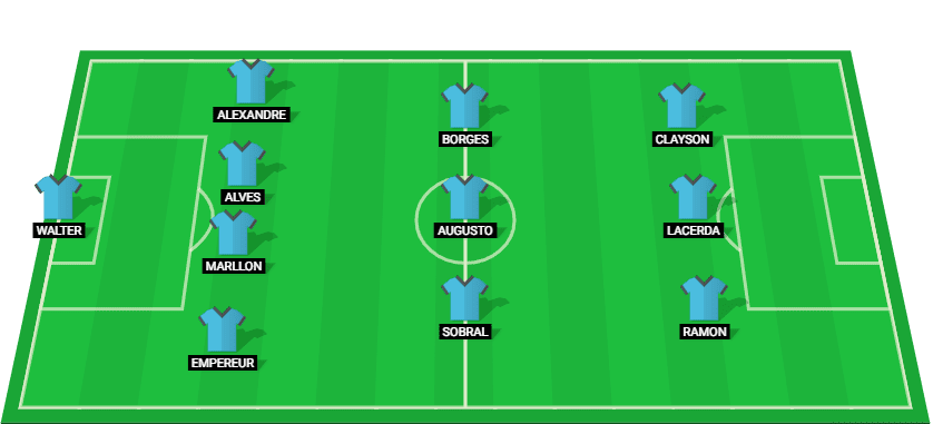 Escalação inicial do Brasil para a partida contra o Bahia com jogadores importantes em destaque.