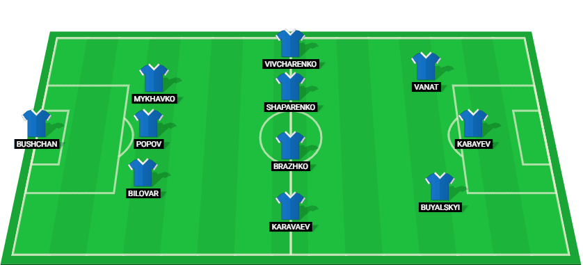 Predicted starting lineup for Dynamo Kyiv in the UEFA Europa League 2024 match against Viktoria Plzen.