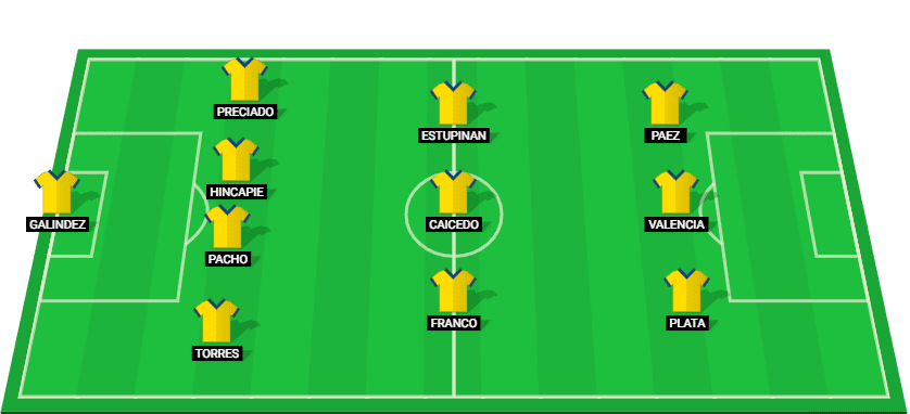 Ecuador's predicted starting lineup for the match against Bolivia at Copa América 2024.