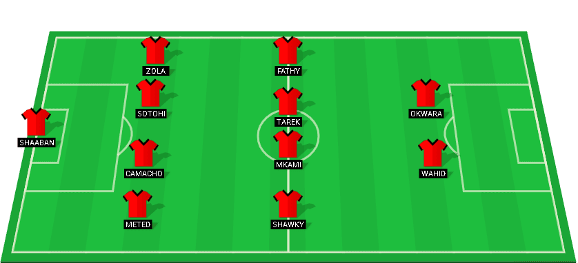 Talaea El Gaish starting lineup for their match against Al Ittihad Al Sakandary in the Egyptian Premier League 2024.