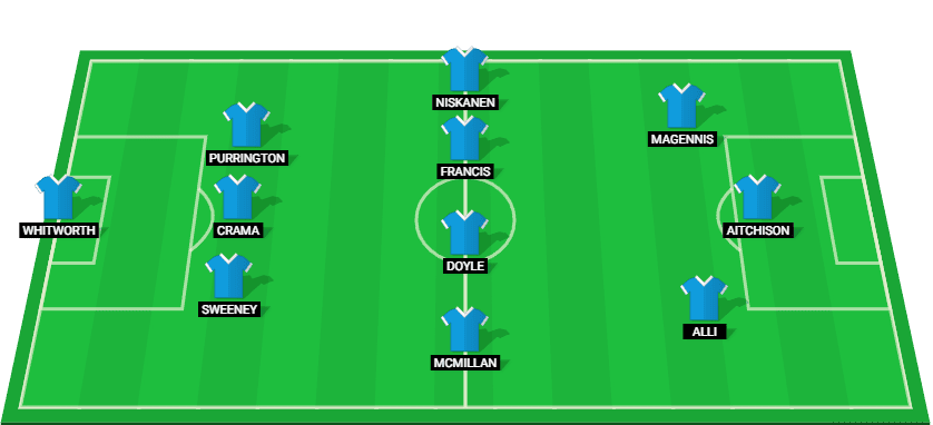 Projected starting lineup for Exeter City in their League One 2024 match against Wrexham.