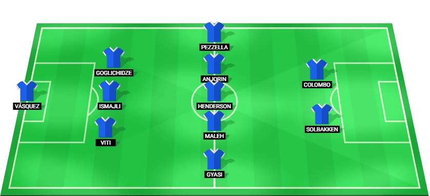 Predicted starting lineup for Empoli in the Serie A match against Lecce.