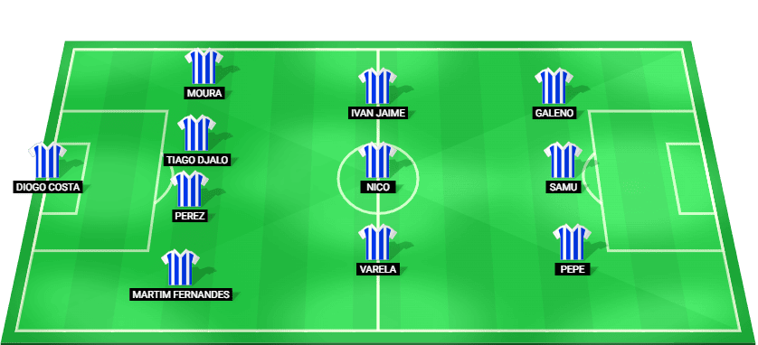 Projected starting lineup for FC Porto in the UEFA Europa League match versus Lazio.