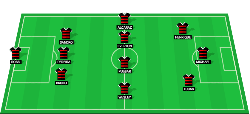 Predicted starting lineup for Flamengo in their match against Fortaleza, Brazilian Serie A 2024.