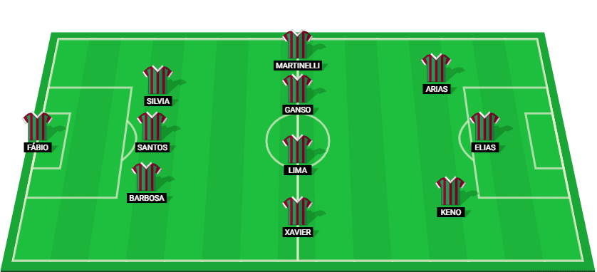 Predicted lineup for Fluminense in their Serie A match against Criciúma 2024.