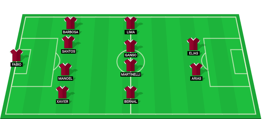 Projected starting lineup for Fluminense in their upcoming Serie A game against Internacional.