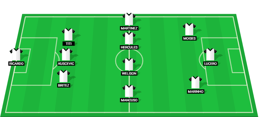 Predicted starting lineup for Fortaleza in their match against Flamengo, Brazilian Serie A 2024."