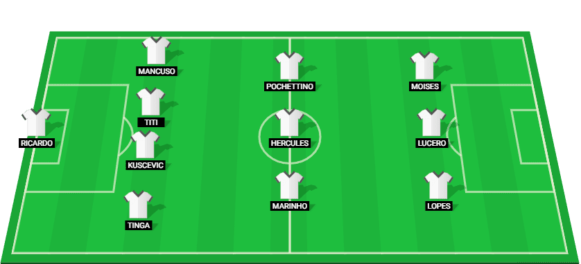 Predicted starting lineup for Fortaleza in their Serie A Betano 2024 match against Fluminense.