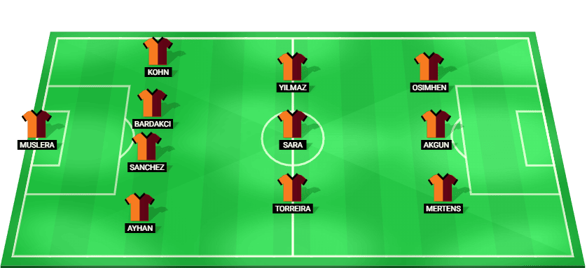 Predicted starting lineup for Galatasaray in their UEFA Europa League match.