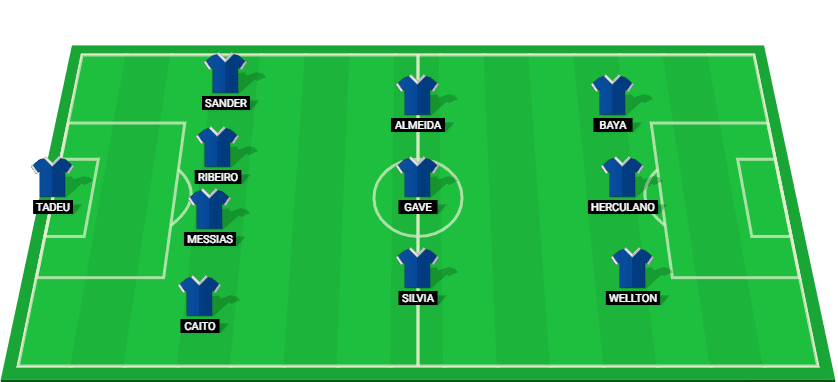 Starting lineup for Goias in the match against Amazonas at Serie B 2024, featuring key players.