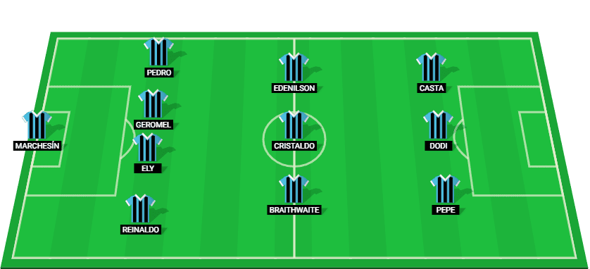 Grêmio's predicted starting lineup for the Brazilian Serie A match against Cruzeiro.