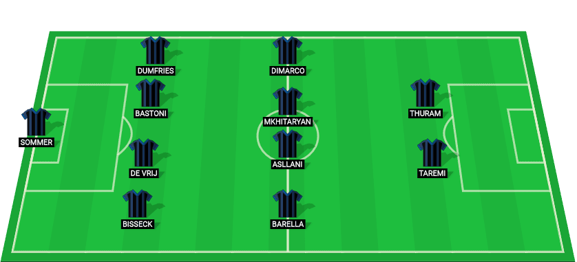 Predicted starting lineup for Inter Milan in the Champions League 2024 match against RB Leipzig.