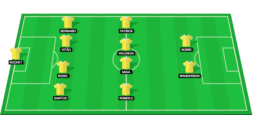 Projected lineup for Internacional in their Serie A Betano 2024 match against Vasco da Gama.