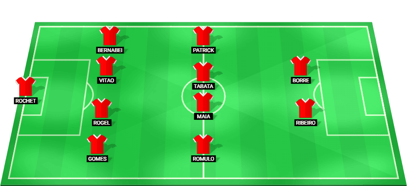 Predicted lineup for Internacional in their Serie A match against Fluminense.