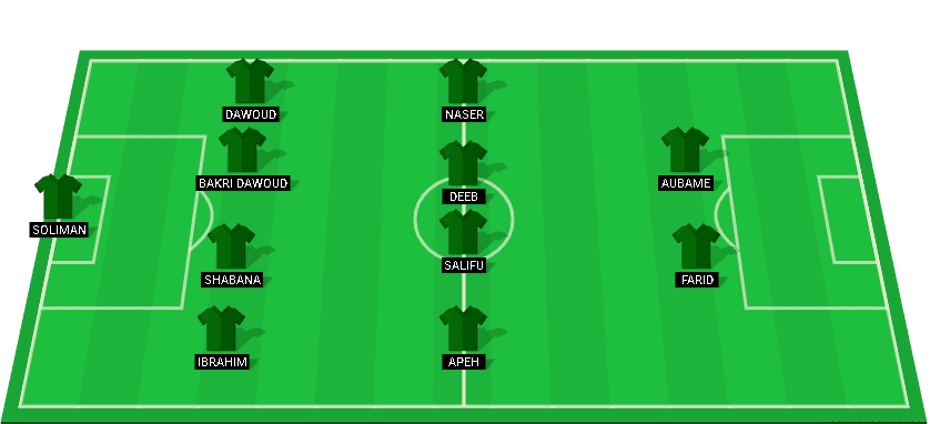 Al Ittihad Al Sakandary starting lineup for their match against Talaea El Gaish in the Egyptian Premier League 2024.