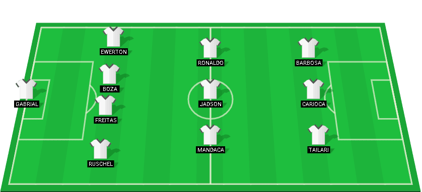 Starting lineup for Juventude in the match against Atlético MG - Serie A 2024.