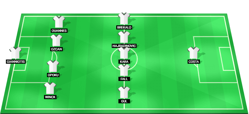 Predicted starting lineup for Kasimpasa in Turkish Super Lig 2024 match.