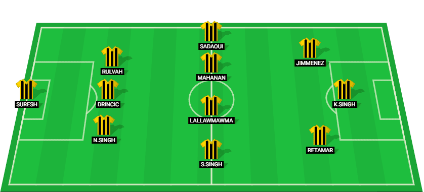 Kerala Blasters predicted lineup for the match in India Super League 2024.