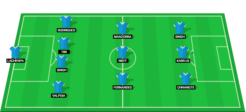 Predicted starting lineup for Mumbai City FC in their Indian Super League 2024 match against Punjab FC.