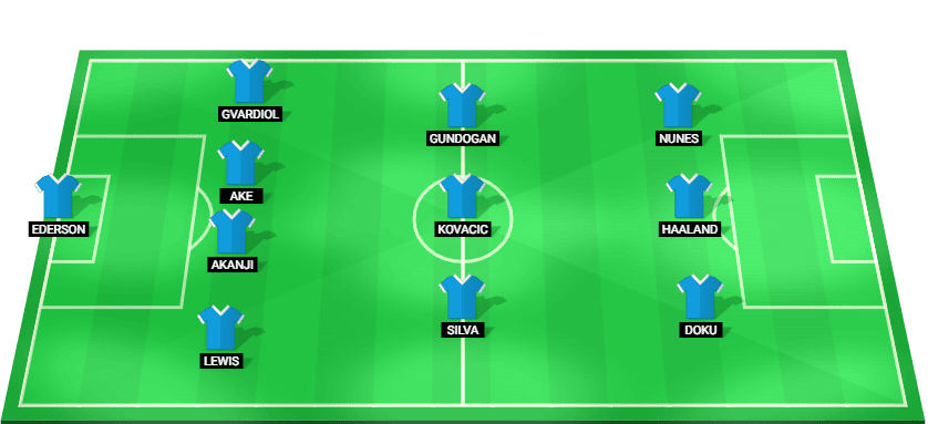 Predicted starting lineup for Manchester City in the UEFA Champions League game versus Sporting CP.