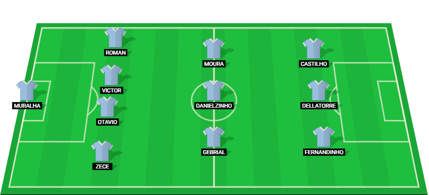 Mirassol starting lineup for the match against Operário PR in Serie B 2024.