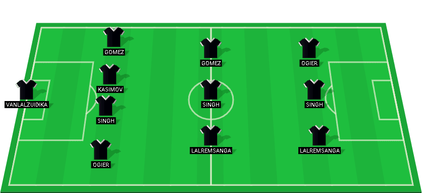 Predicted starting lineup for Mohammedan in the Super League match against Bengaluru FC 2024.