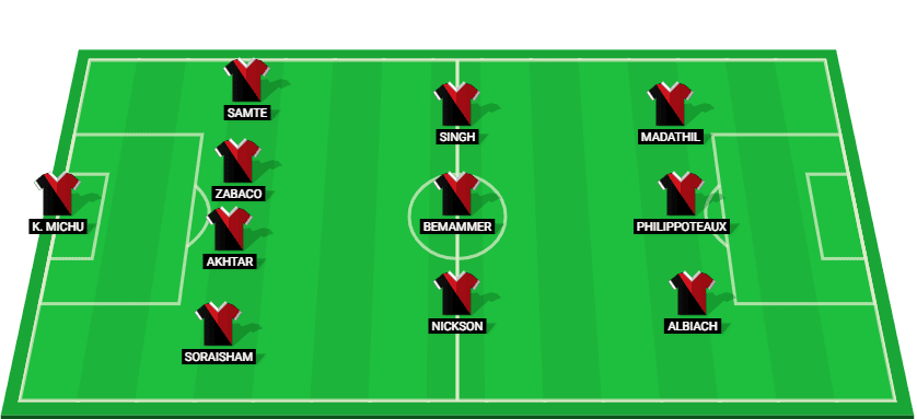 Predicted lineup for North East United in the Indian Super League match against Bengaluru FC.