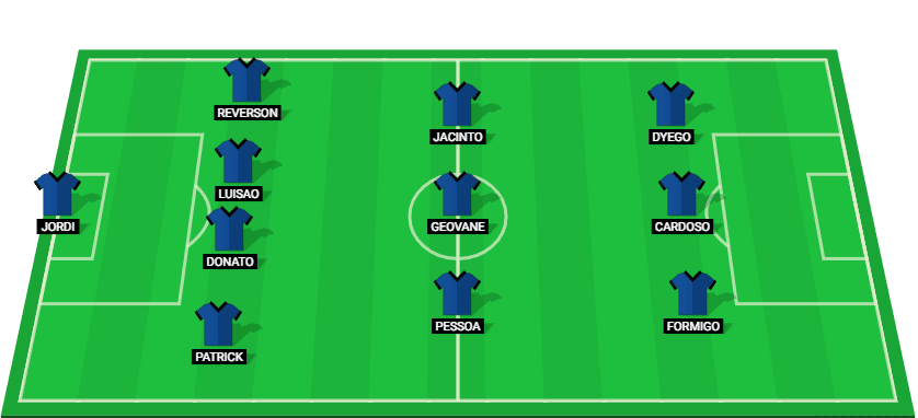 Novorizontino Possible Starting Lineup for the Match Against Paysandu PA.