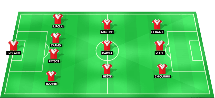 Projected lineup for Olympiacos Piraeus in the UEFA Europa League match.